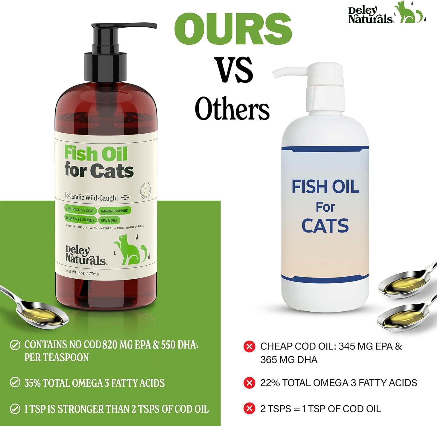 Icelandic Wild-Caught Omega 3 Fish Oil for Cats – 16 oz Pump