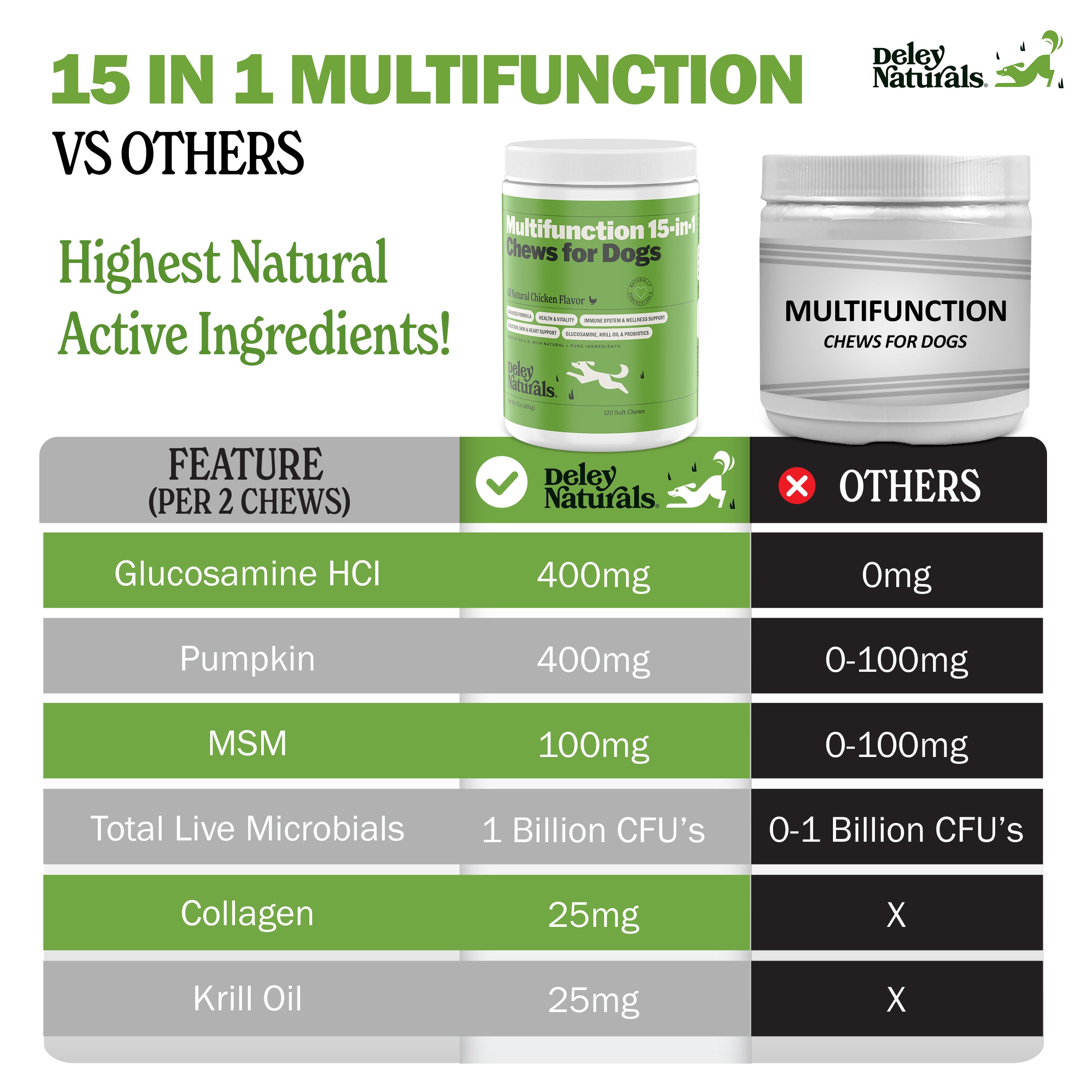 Multifunction 15-in-1 Chews for Dogs