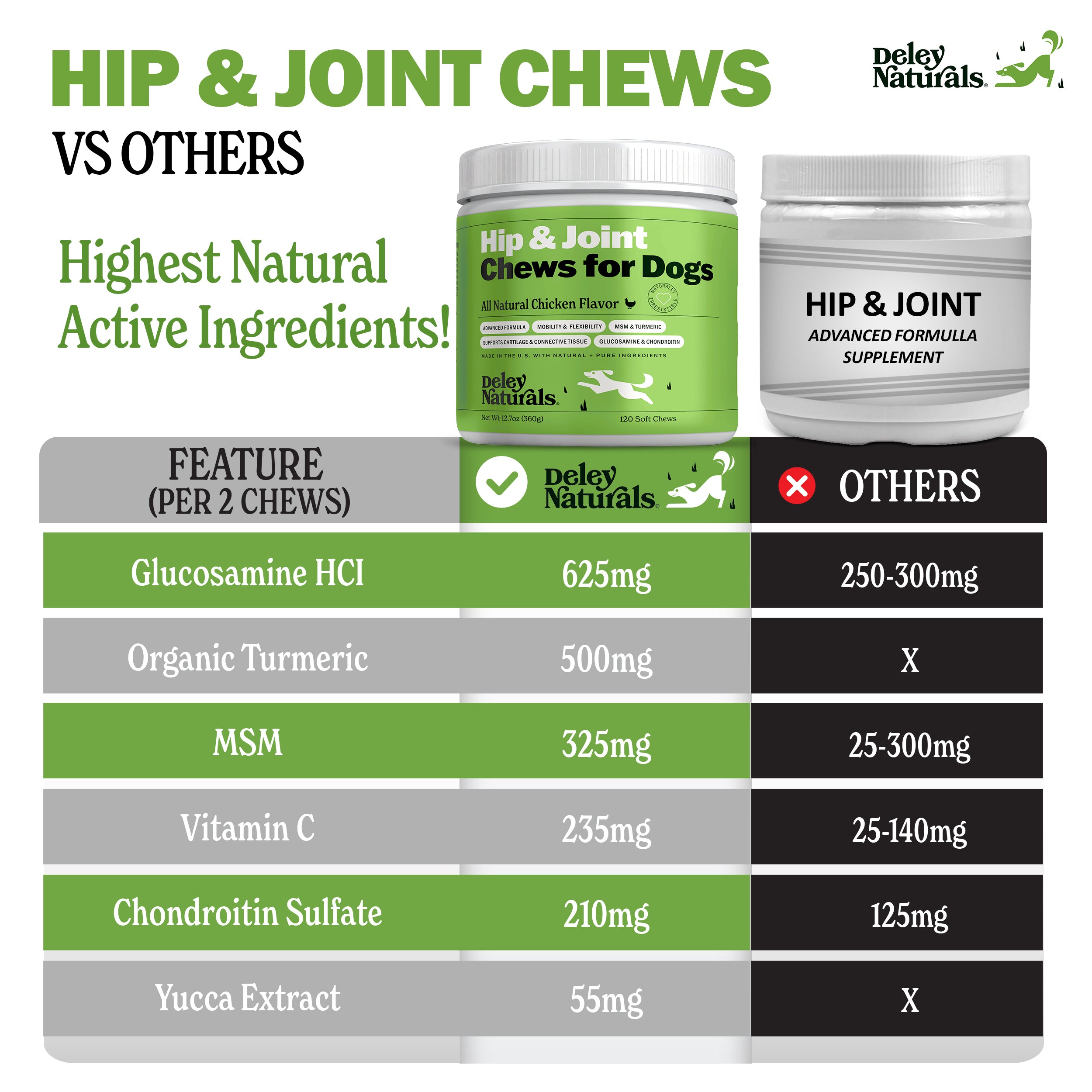 Comparison chart of Deley Naturals Hip & Joint Chews for Dogs with other brands on a white background.