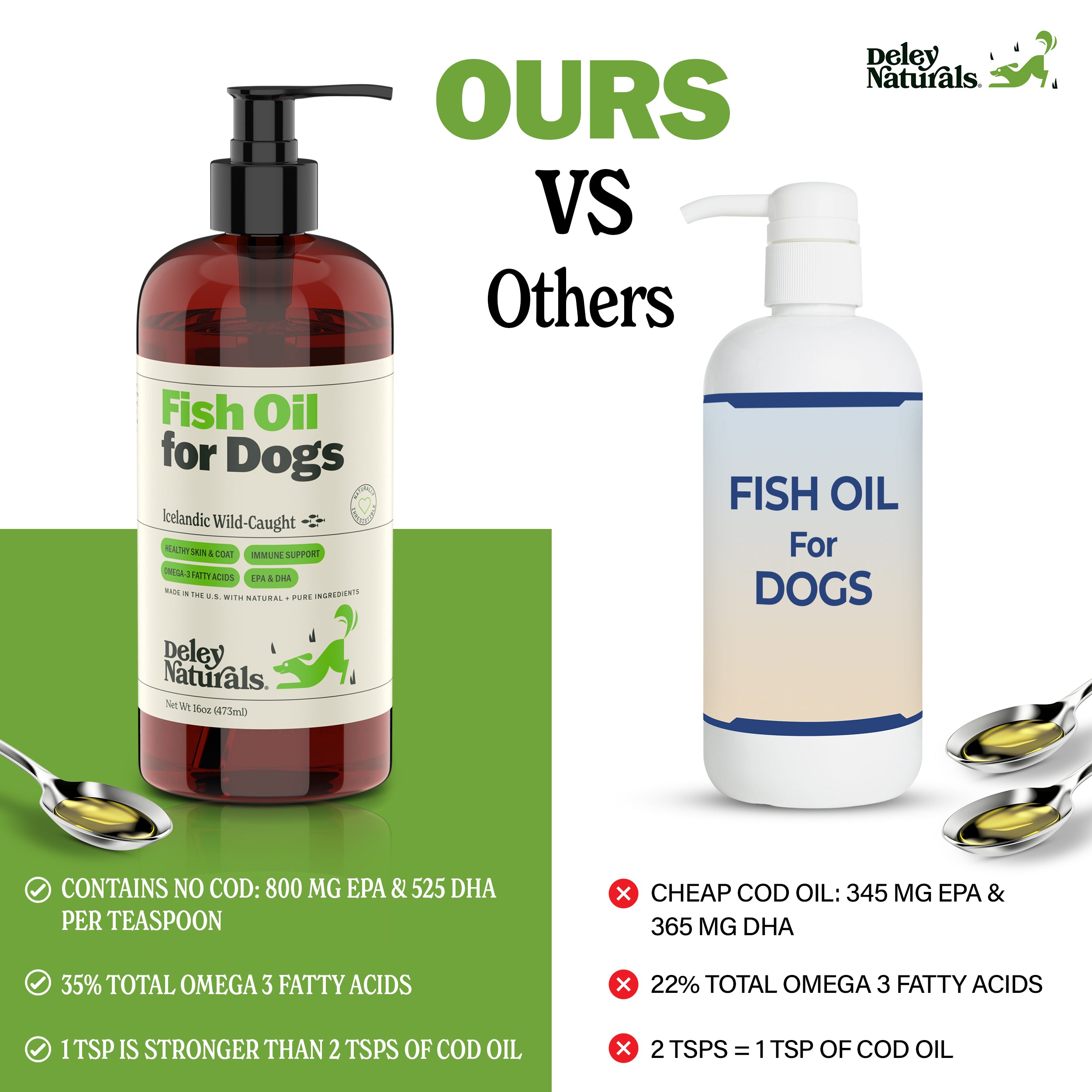 Icelandic Wild-Caught Omega 3 Fish Oil for Dogs - 4oz, 16oz & 32oz Pump
