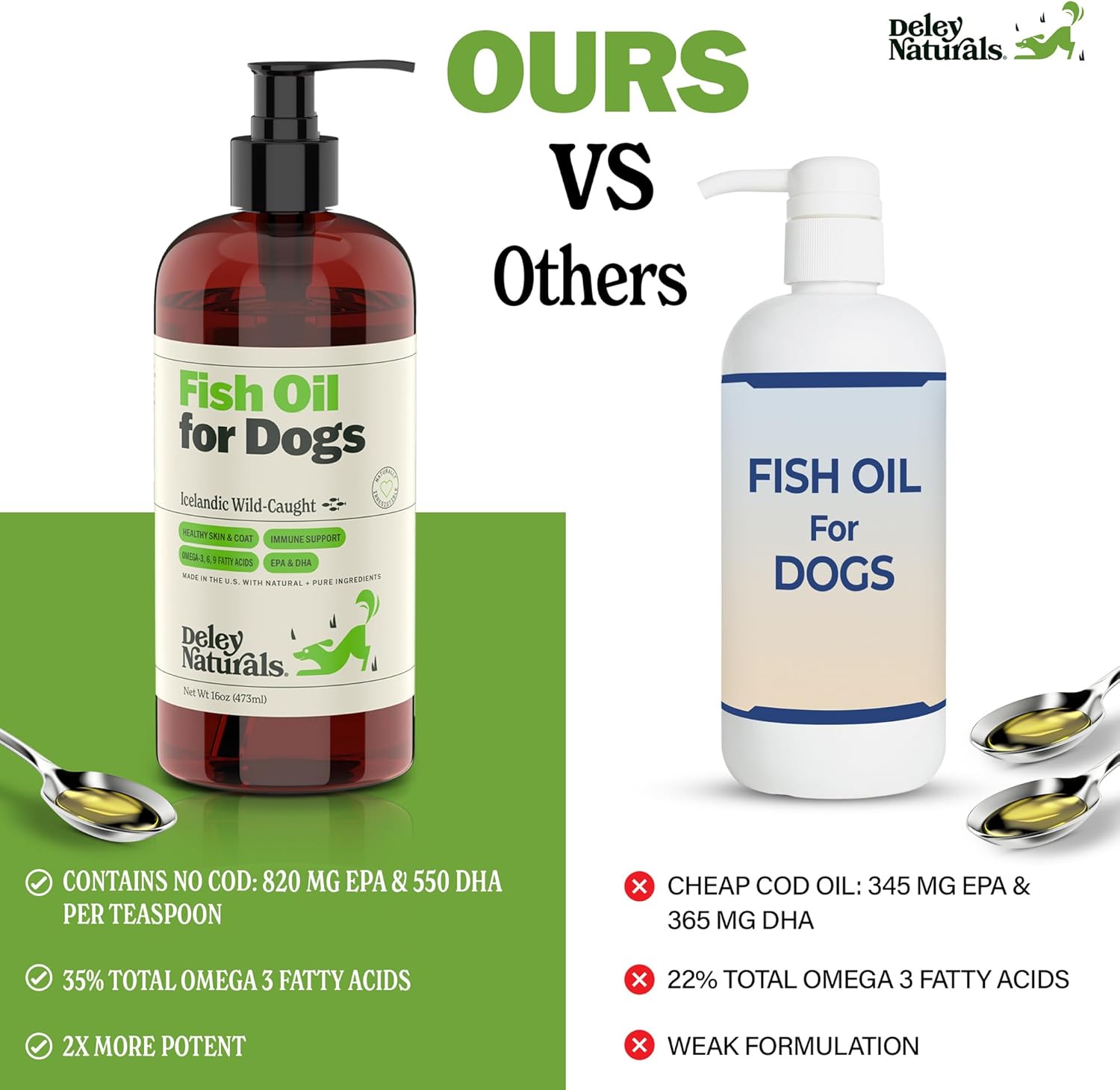 Icelandic Wild-Caught Omega 3 Fish Oil for Dogs - 4oz, 16oz & 32oz Pump