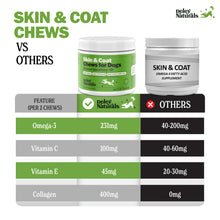 -Skin & Coat Supplement for Dogs - NEW!