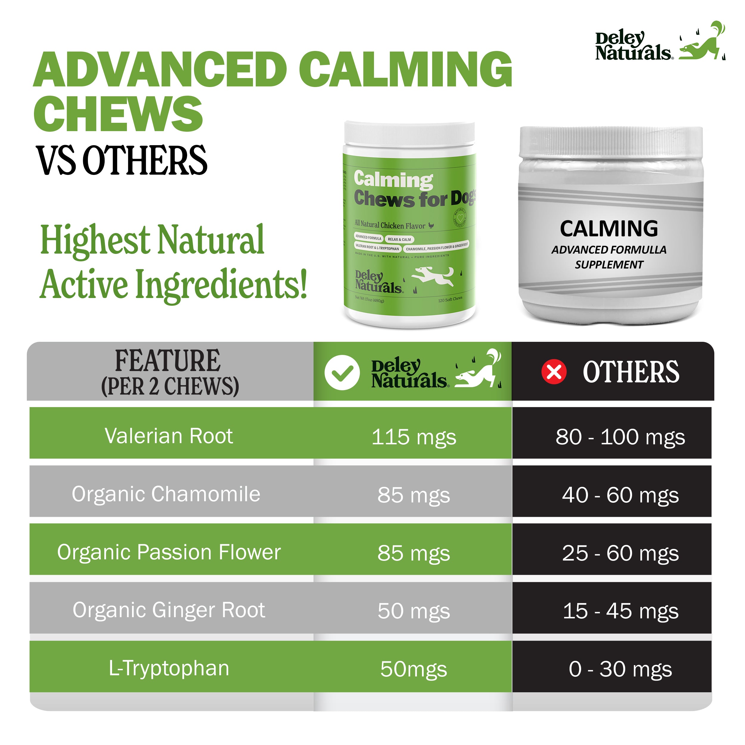 Calming Supplement for Dogs