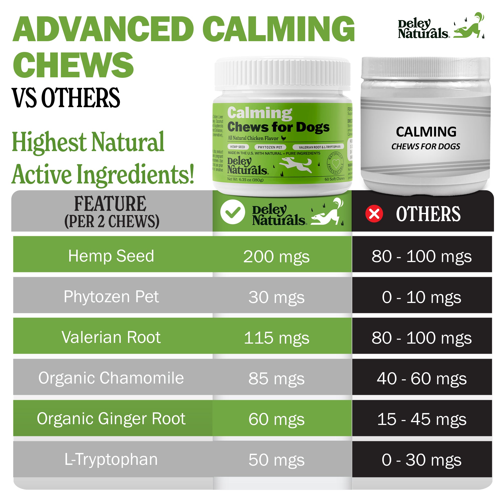 Calming Supplement for Dogs