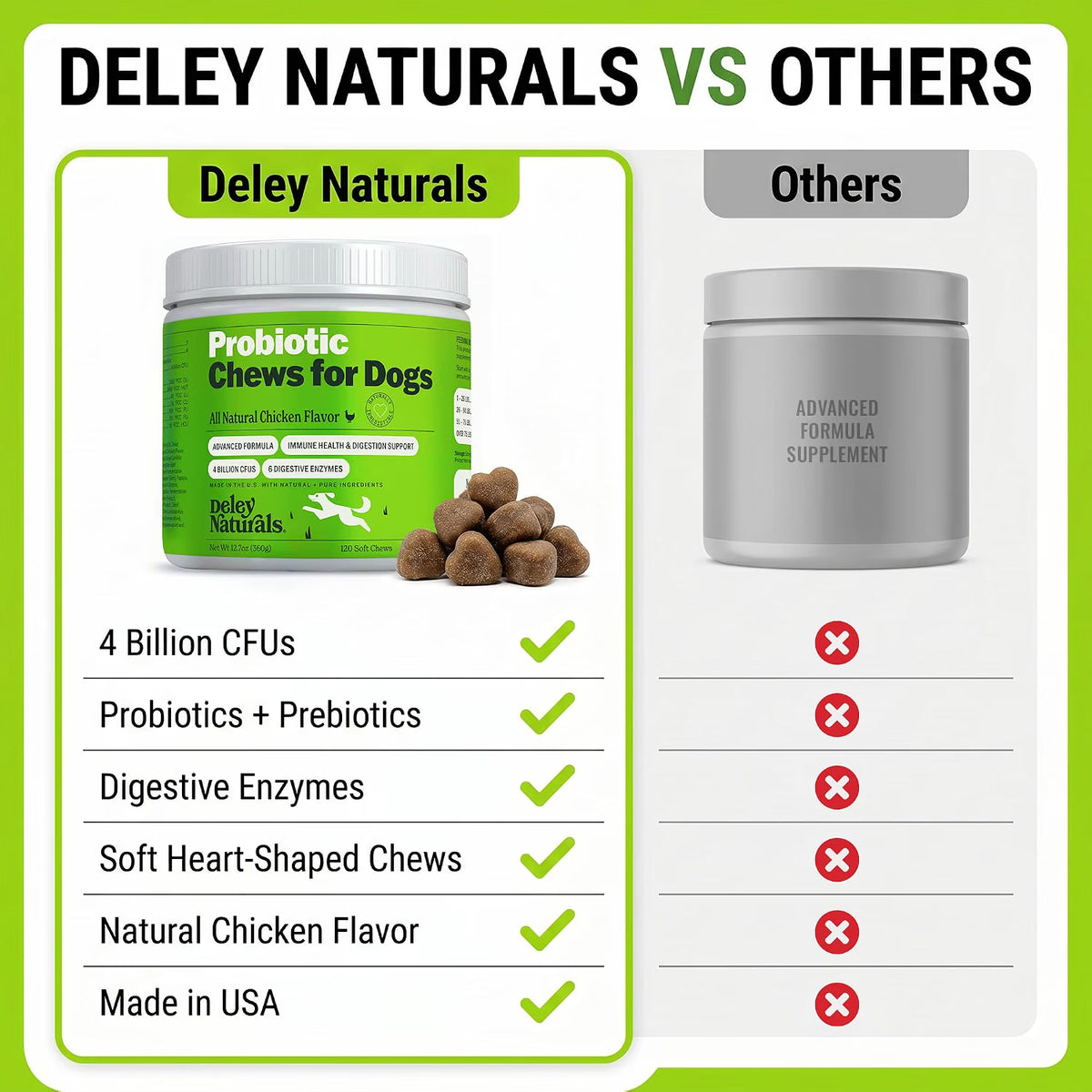 Probiotic Supplement for Dogs