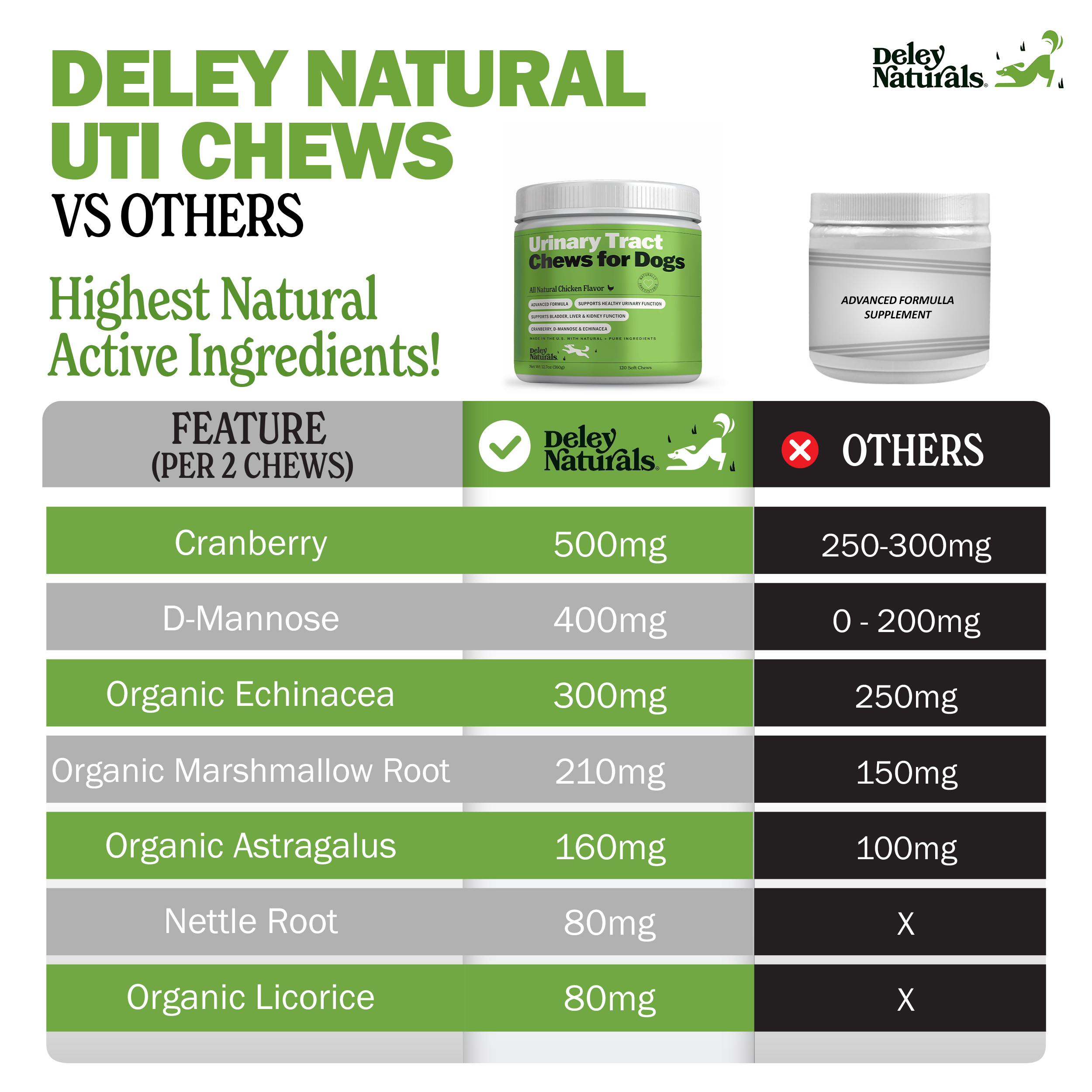 Urinary Tract Supplement for Dogs