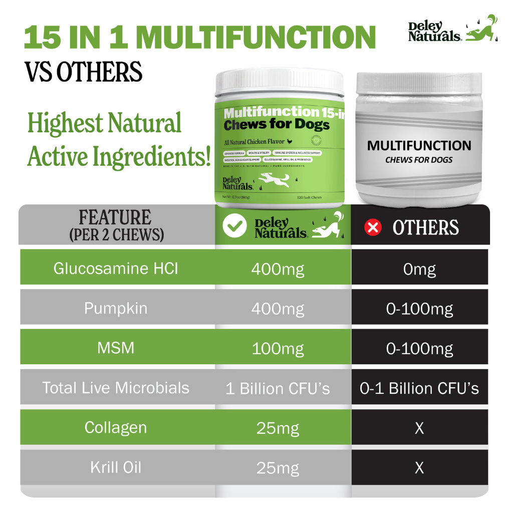 Comparison chart of Deley Naturals multifunction chews for dogs with other brands on a white background.
